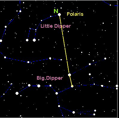 Big Dipper and Polaris